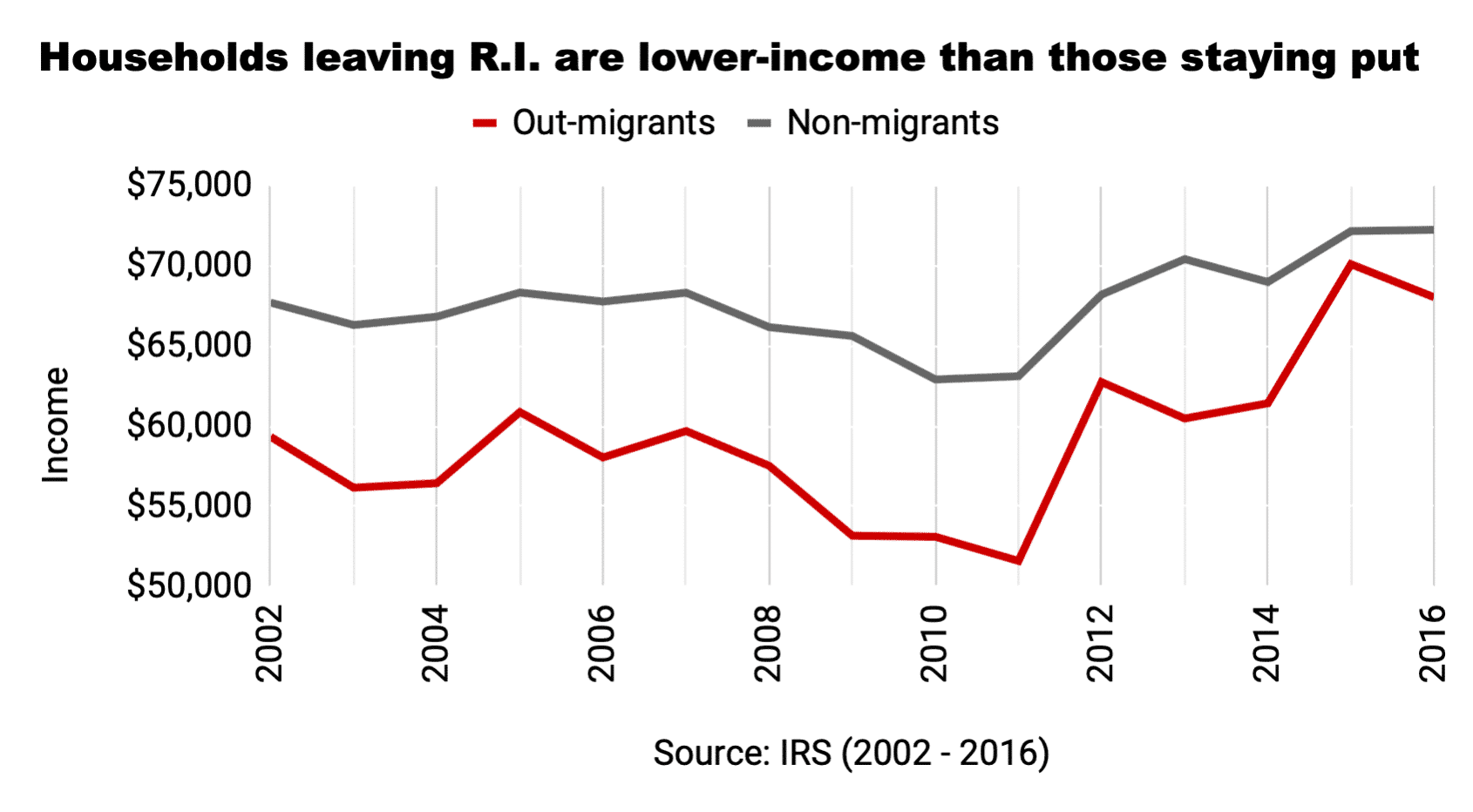 Andy Boardman: No, the rich aren’t fleeing Rhode Island