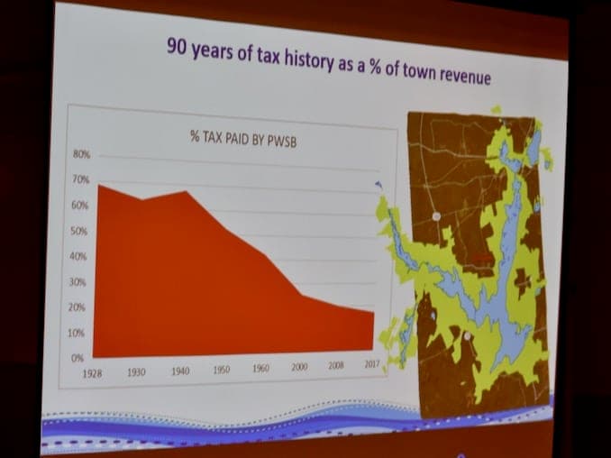 Water: Understanding the relationship between Scituate and it's largest taxpayer, the City of Providence
