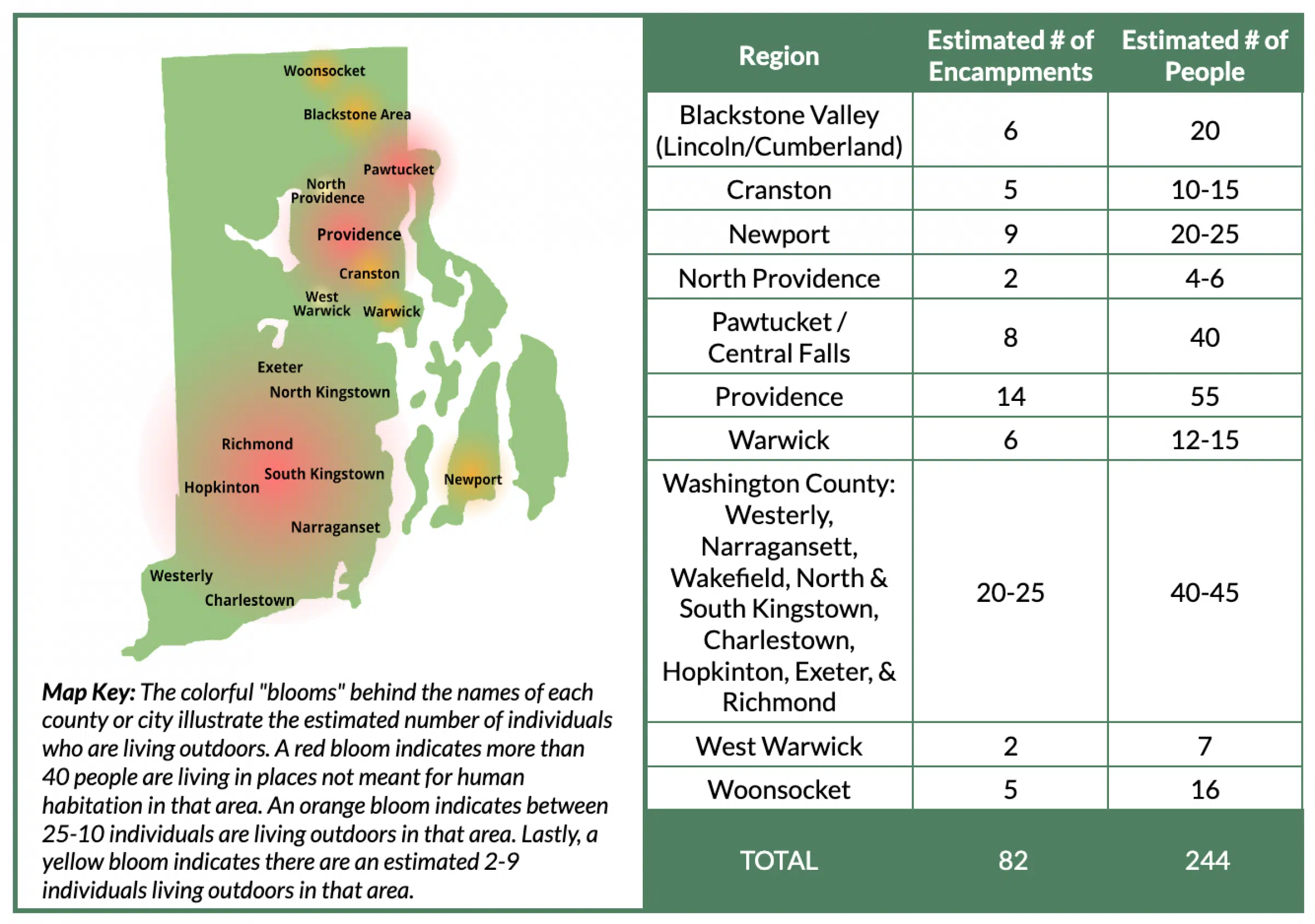 Estimated number of unhoused encampments